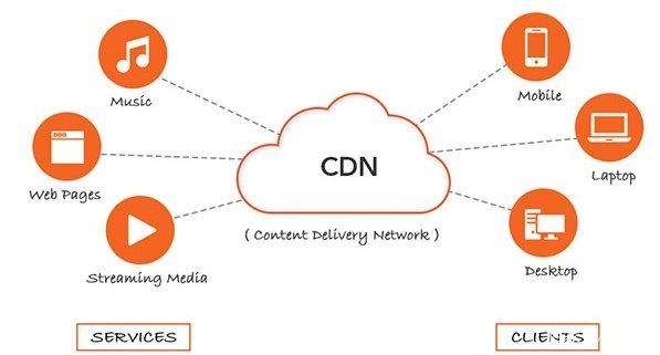 科普文 – 什么是CDN、CDN有什么作用、CDN如何加速、CDN原理